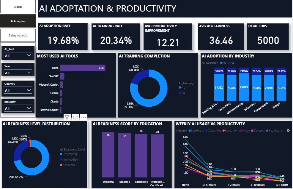 Data View 2